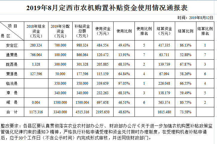 QQ截图20190813093049.png