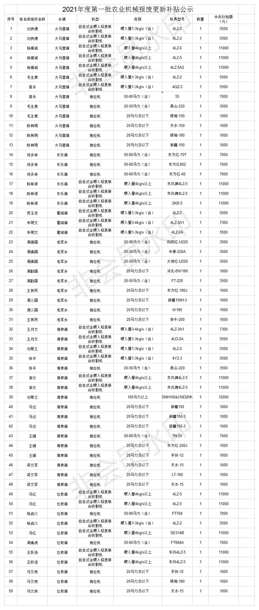 H:\2021\第三批\山丹县2021年度第一批农业机械报废更新补贴公示.jpg