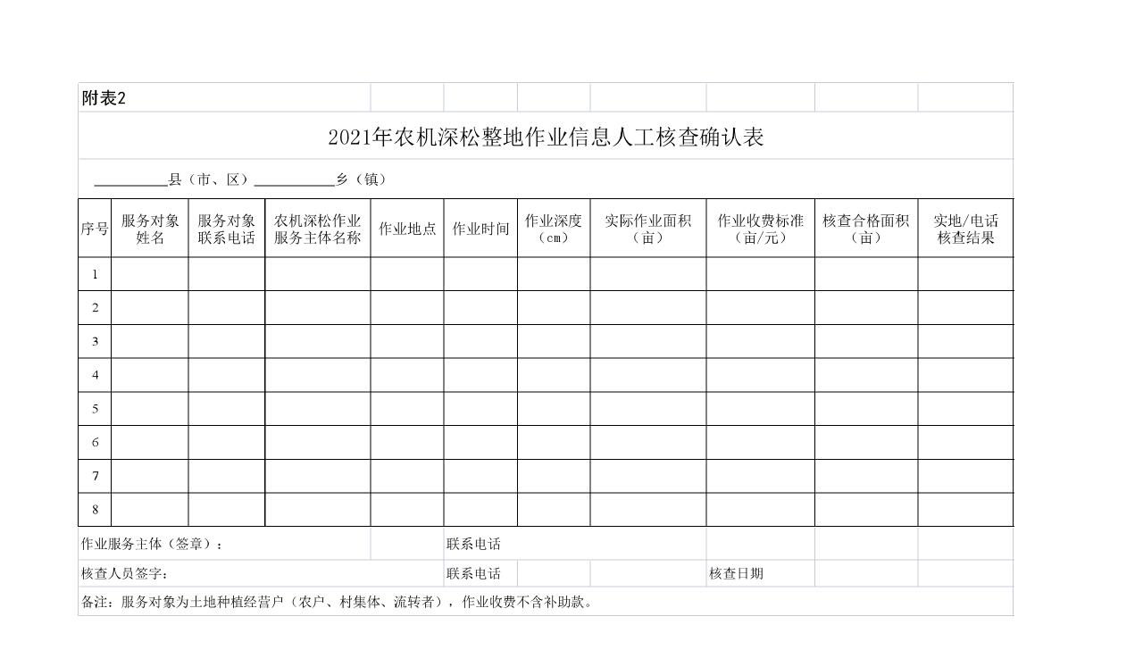 2021年农机深松整地作业信息人工核查确认表.jpg