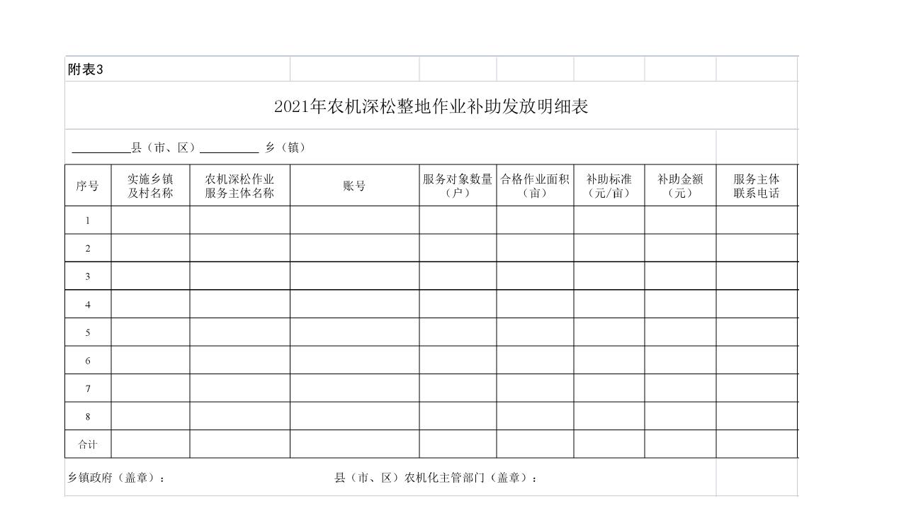 2021年农机深松整地作业补助发放明细表.jpg