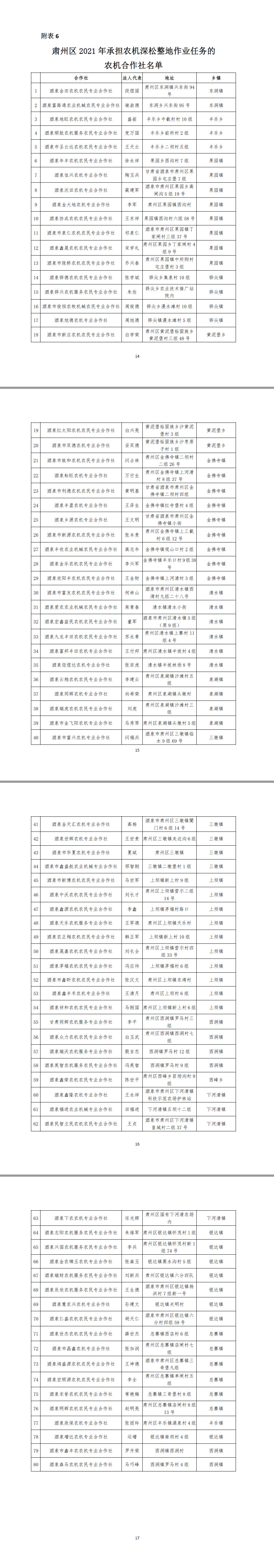 肃州区2021年承担农机深松整地作业任务的农机合作.jpg