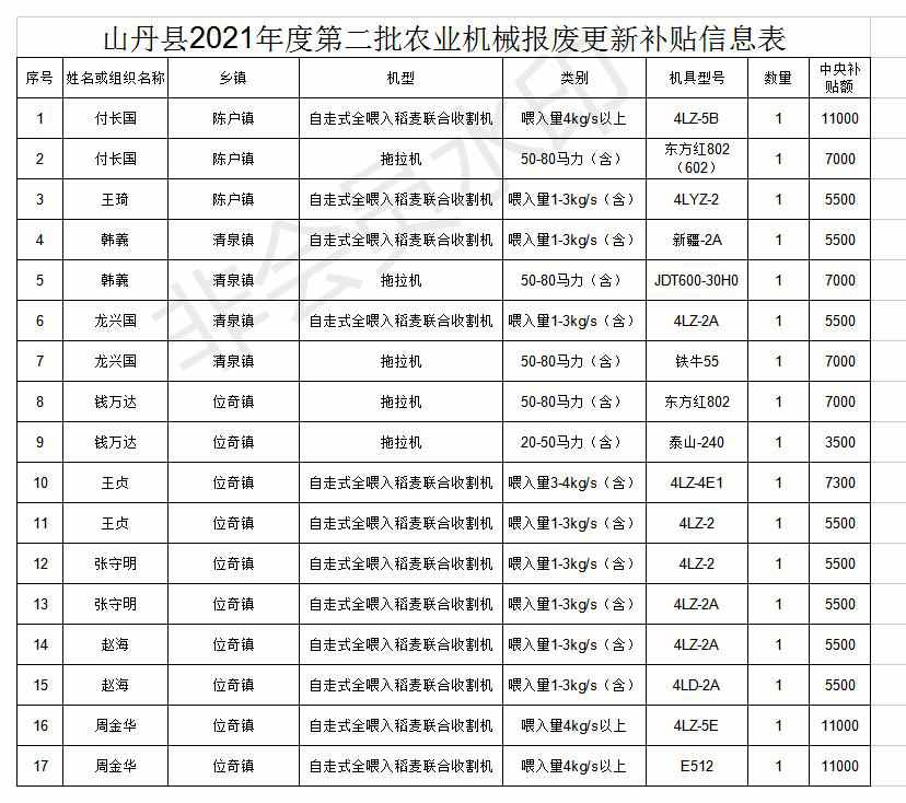 H:\2021\报废第二批\公示.jpg